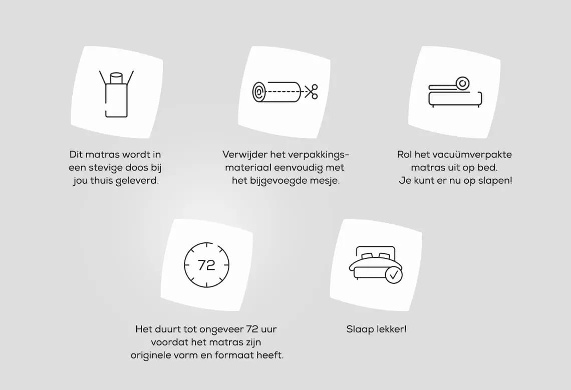 Kosteloos en snel bij jou thuis bezorgd