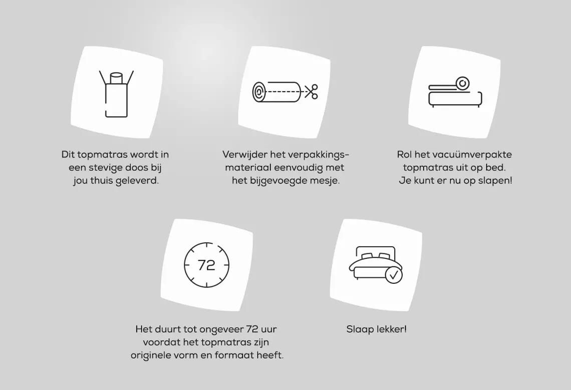 Vandaag besteld, morgen in huis